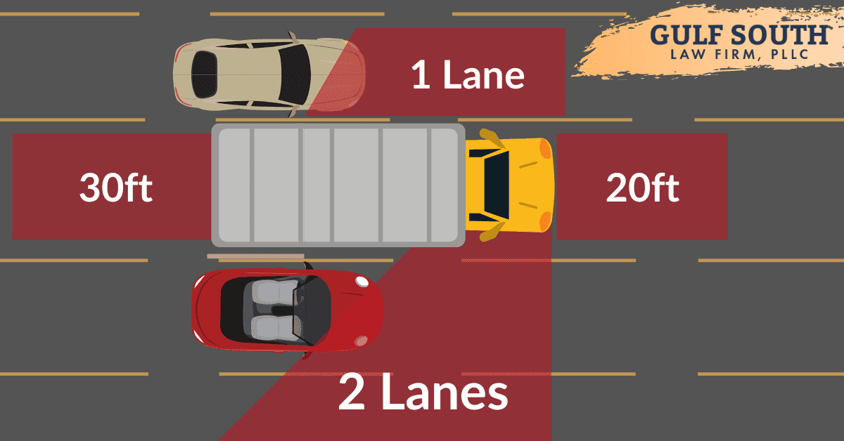 No-Zone Graphic